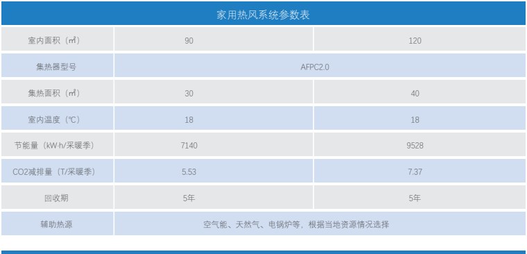 家用热风系统